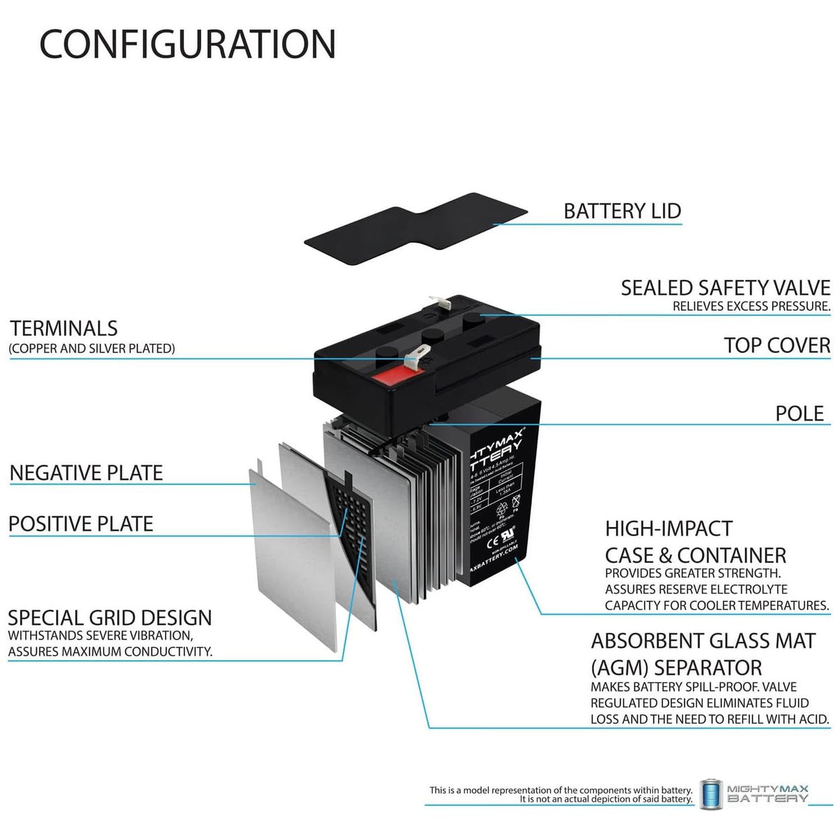 6V 4.5AH SLA Battery 2 Pack O562