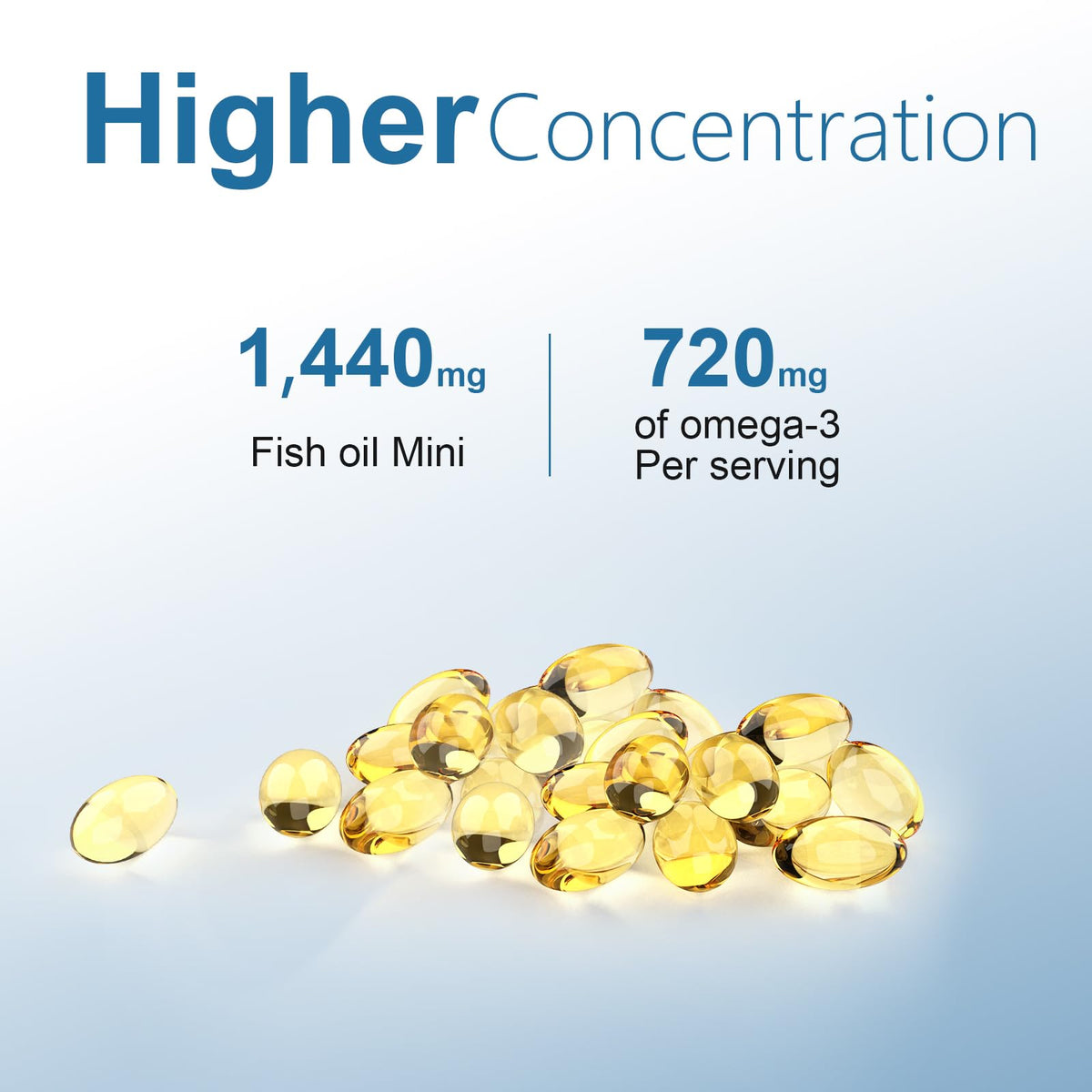 Fish Oil Omega-3 Supplements 1440mg 180Count Softgels W146