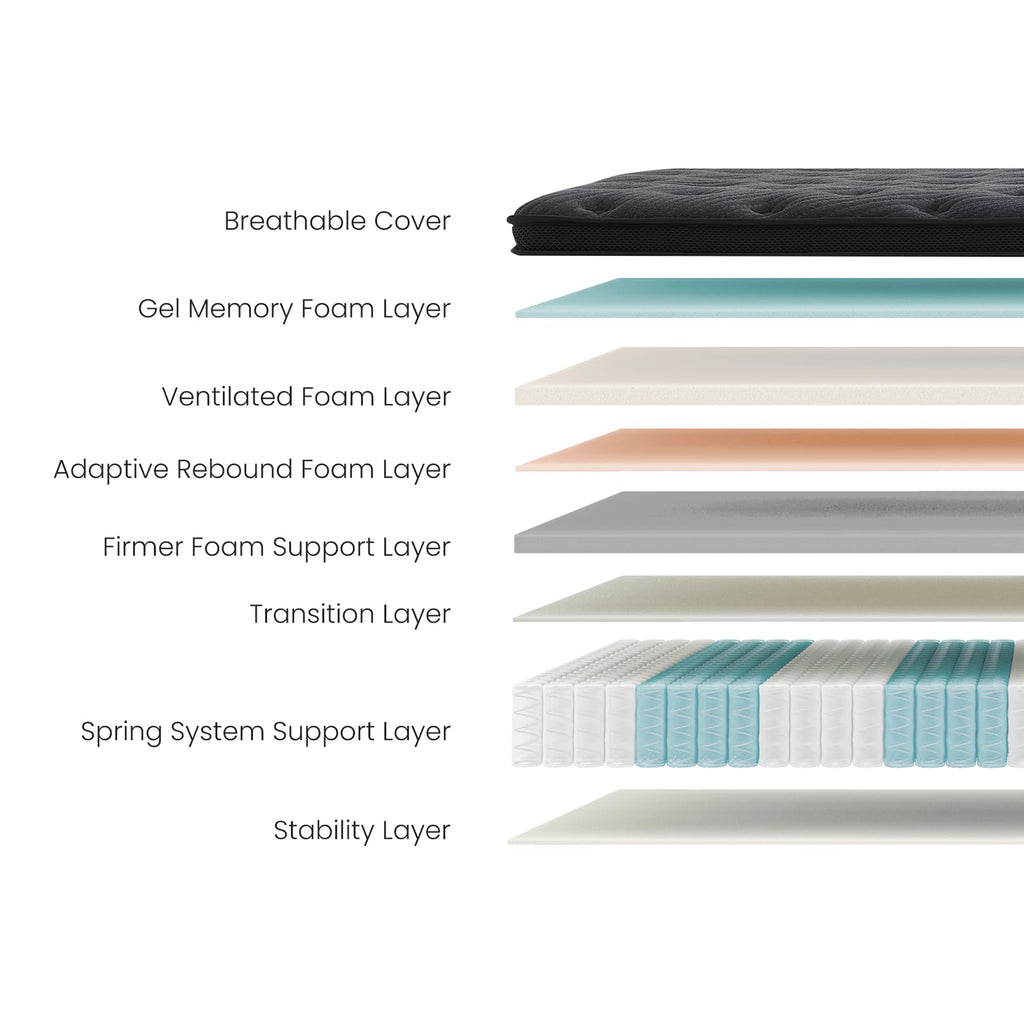 Full XL 12 Inch Cooling Gel Memory Foam Hybrid Mattress D433