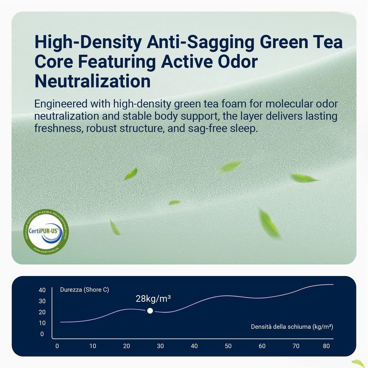 Twin 12 Inch Green Tea Memory Foam Mattress S514784