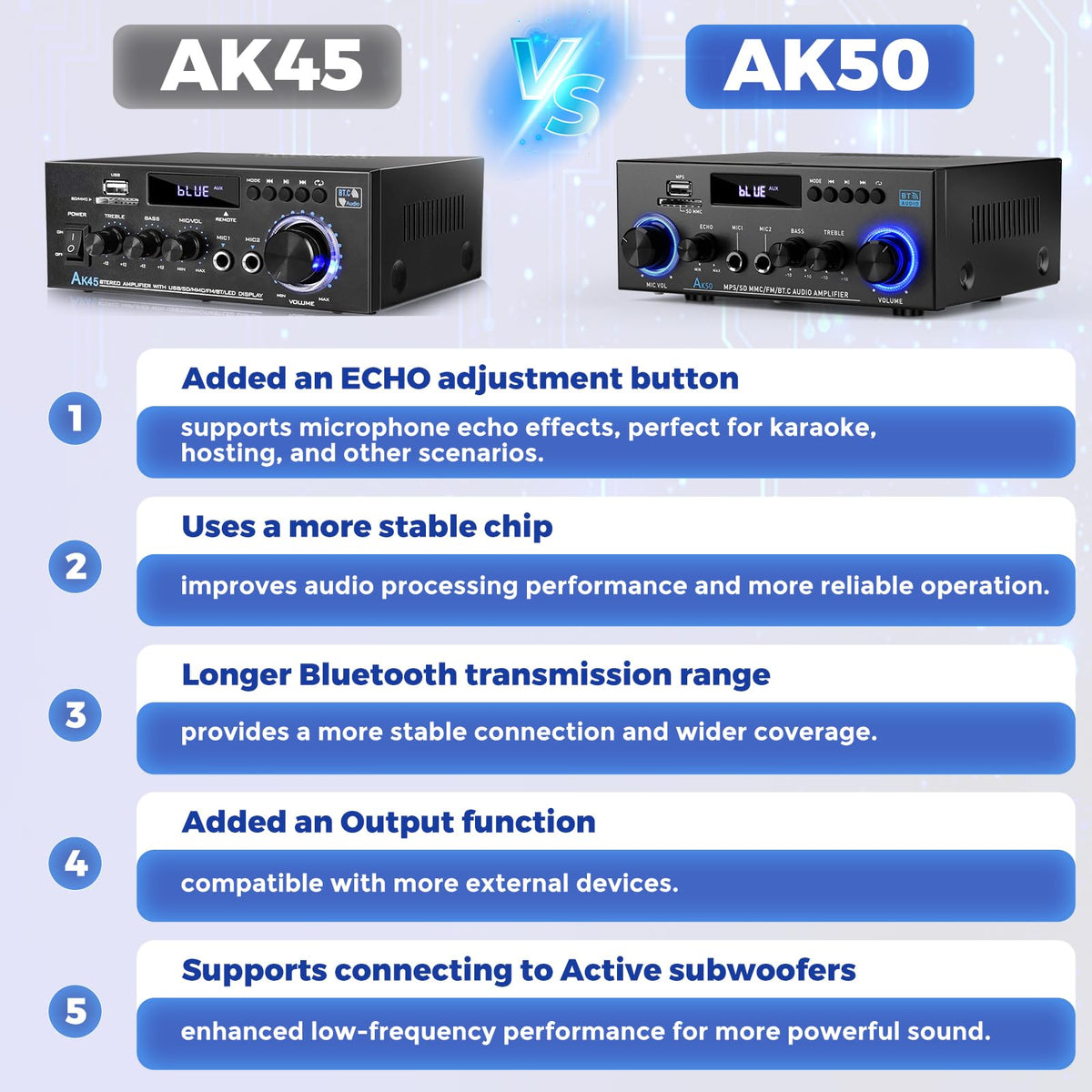 2 Channel 400W Bluetooth Stereo Audio Amplifier L9948