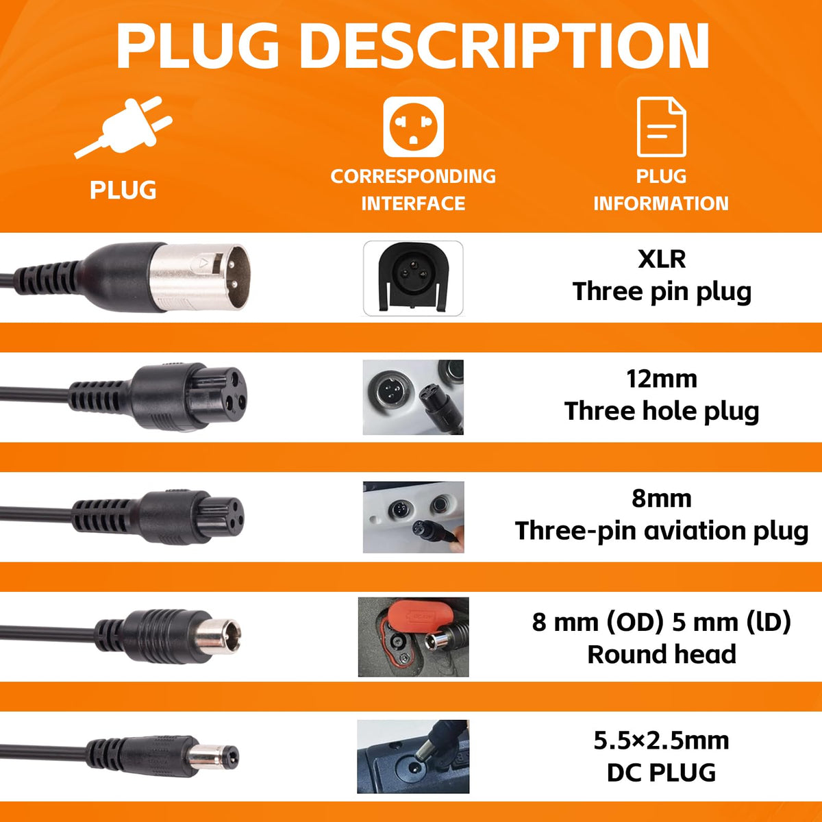 54.6V 1.6A Electric Scooter Charger for 48V Lithium Battery N4675