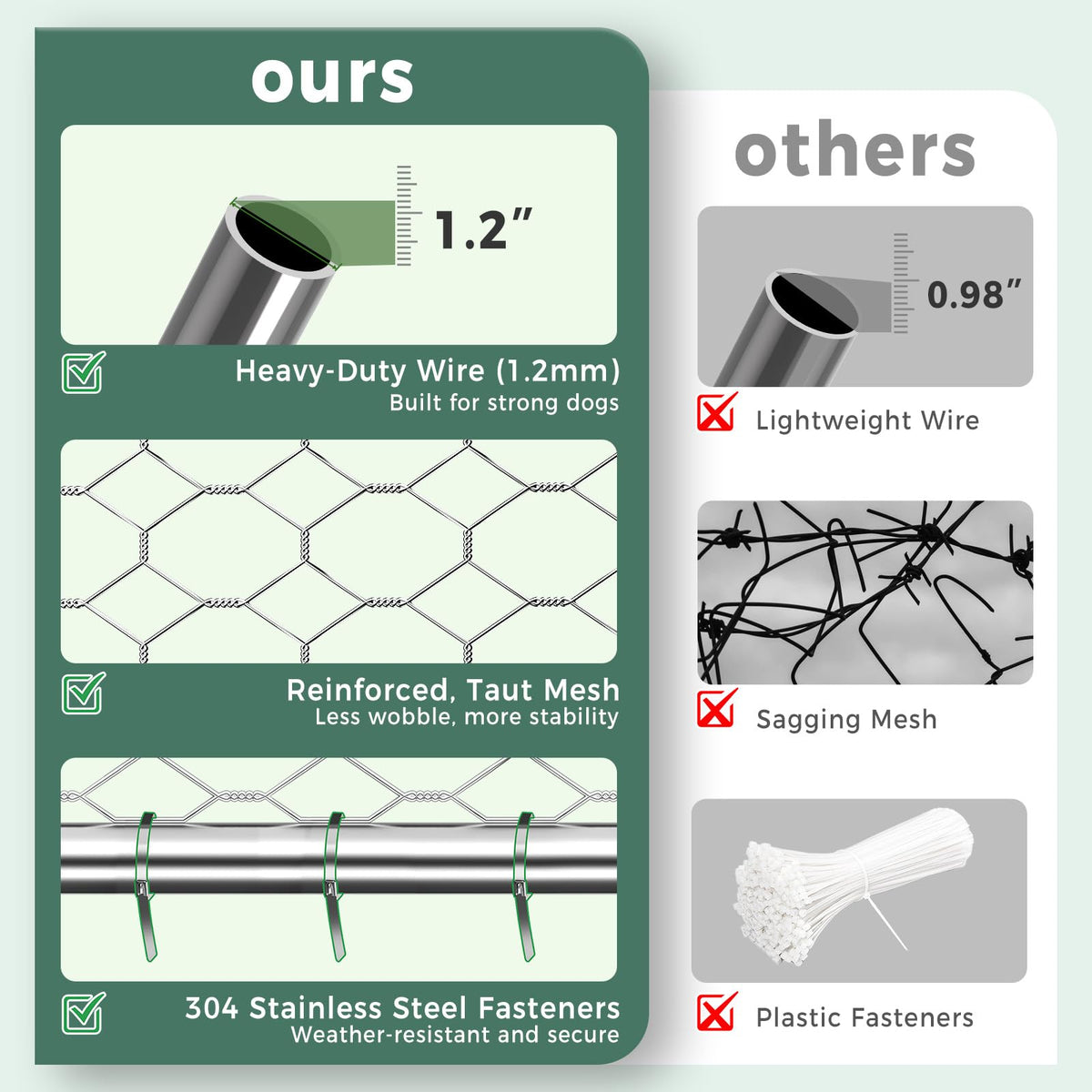 10×20FT Heavy Duty Chain Link Dog Kennel with Roof E374088
