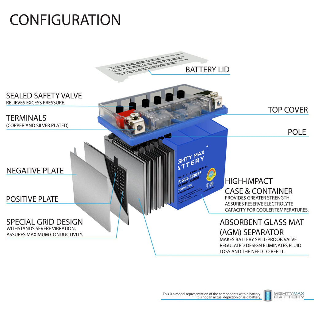 12v 11.2AH 230CCA GEL Battery I81158
