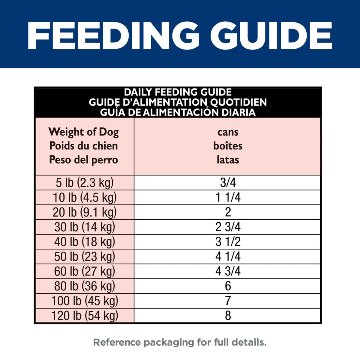 Wet Dog Food X889