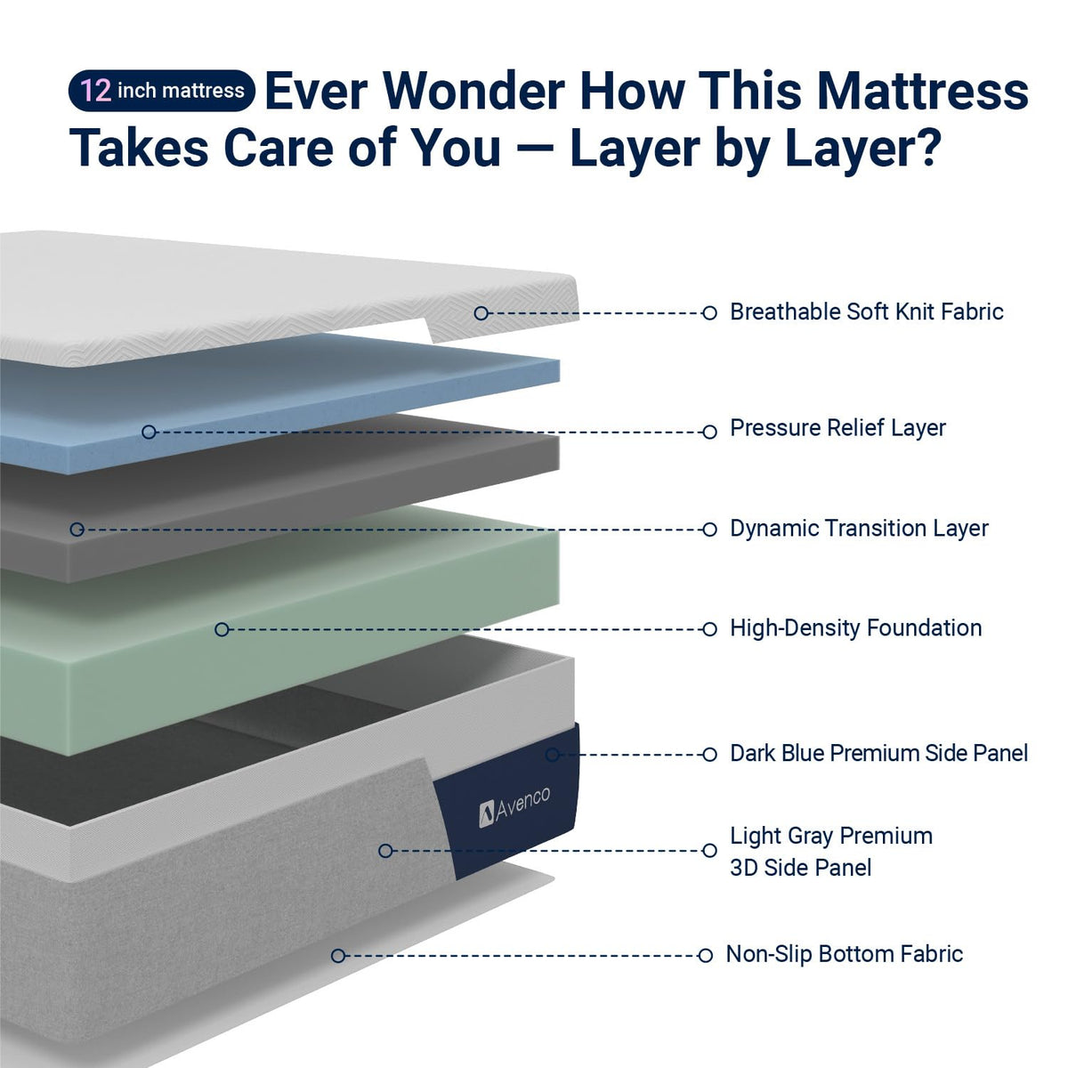 Twin 12 Inch Green Tea Memory Foam Mattress S514784