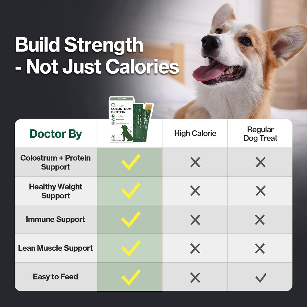 Colostrum Whey Protein Dog Supplement 30 Tubes O7920
