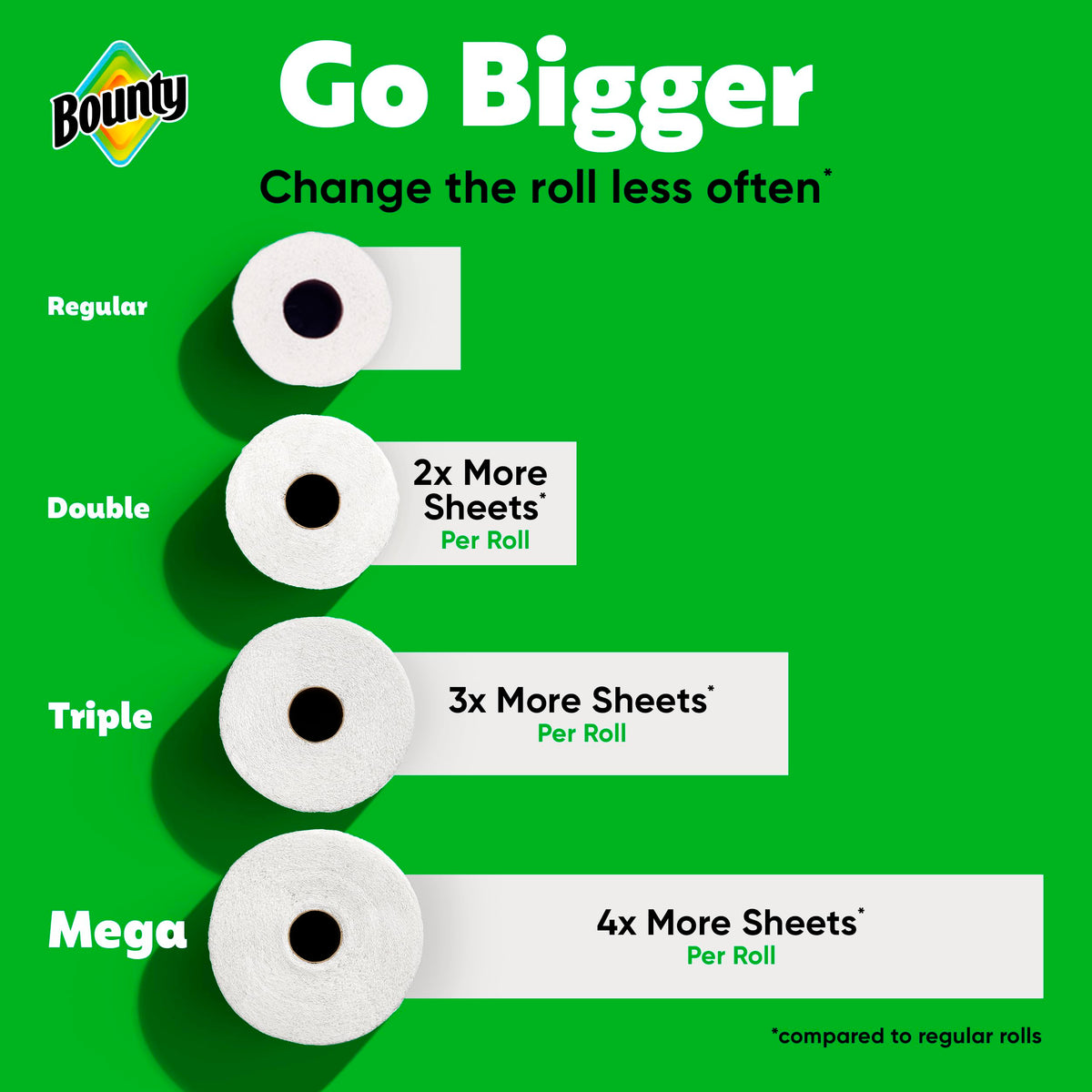 White Paper Towels, 2 Triple Rolls T960