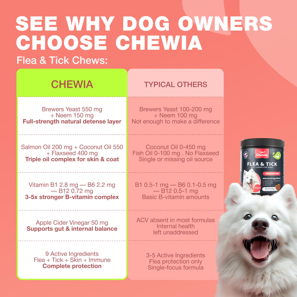 Dog Flea & Tick Chews Z7886