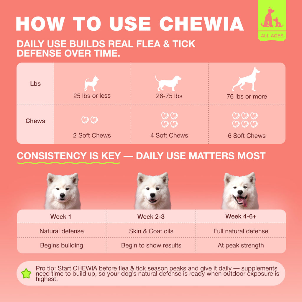 Dog Flea & Tick Chews Z7886