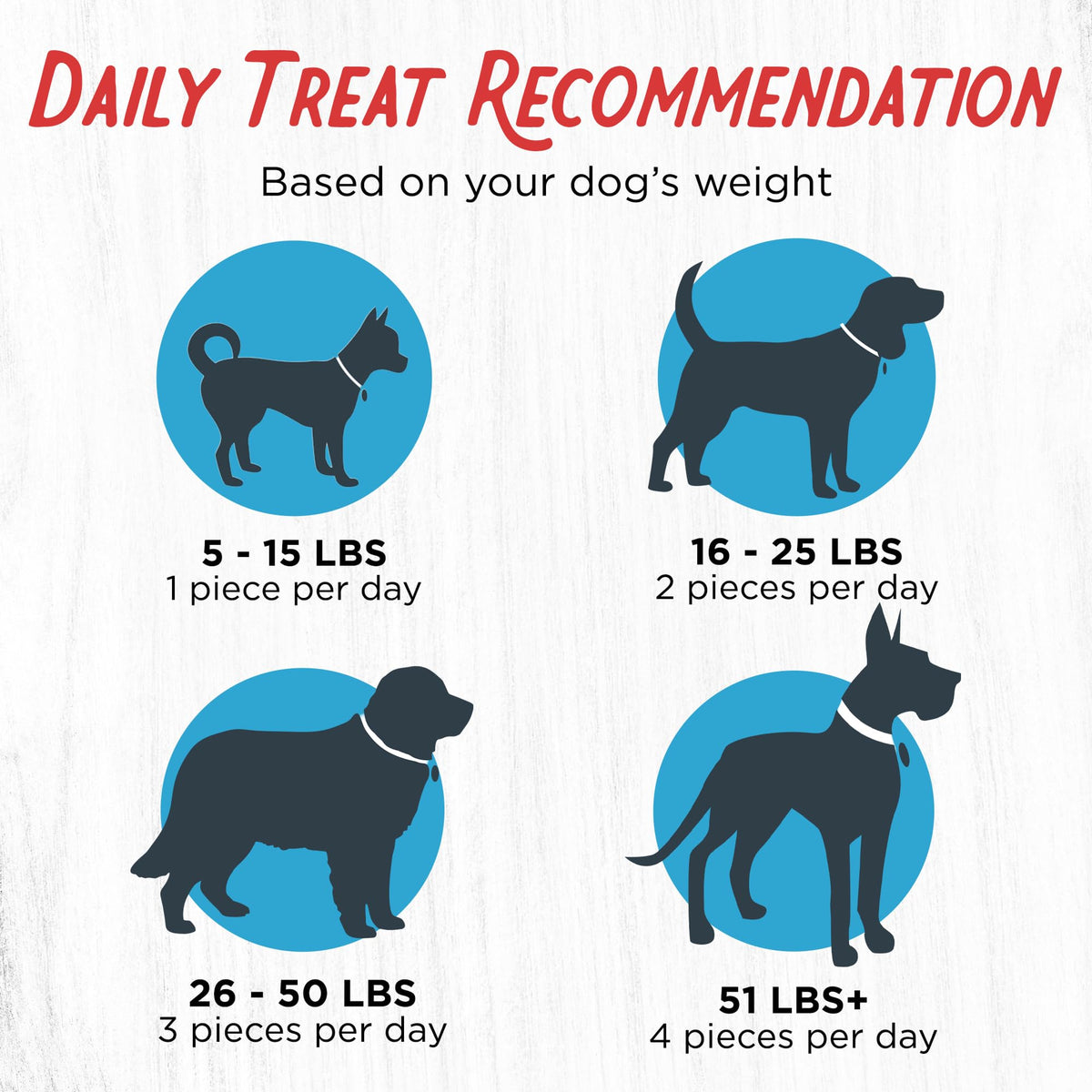 Chicken Jerky Dog Treats 3 lb Bag T521383